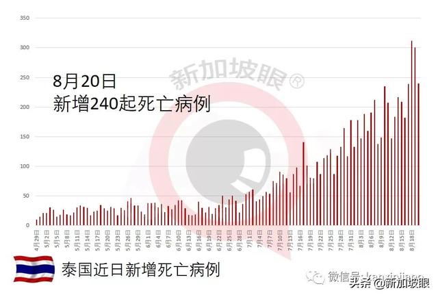 刚接种两剂疫苗，一对好友同日染疫逝世