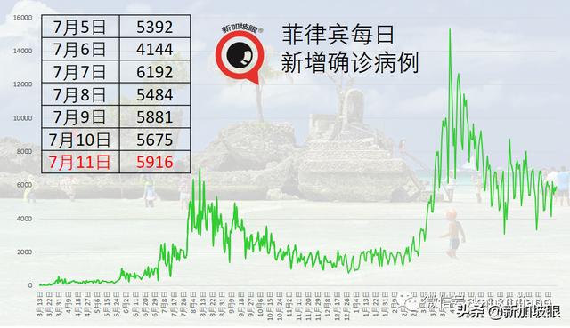 现有疫苗或保护不足，泰国、印尼准备打第三针