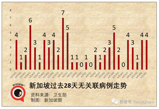 新加坡男子哭诉老母打完疫苗隔天就猝死；红山景组屋9户21人确诊