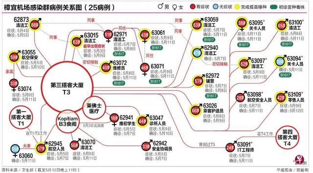 新加坡樟宜国际机场40多人确诊新冠肺炎 航站楼暂停对一般民众开放