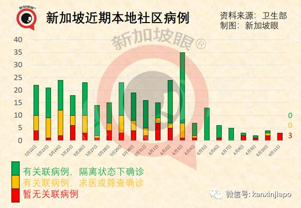 新加坡提醒年轻男性接种疫苗注意！乌节路商城紧急关闭、星耀樟宜重开