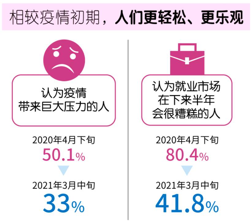 疫情发展至今，新加坡民众心态上有什么变化呢