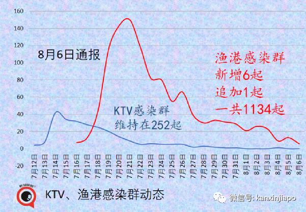 5天4人病逝；新加坡解封新常态：小病居家、隔离期缩短、边境重开…….