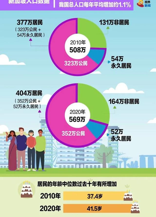 新加坡出现“人荒”？！15万名外国人离开