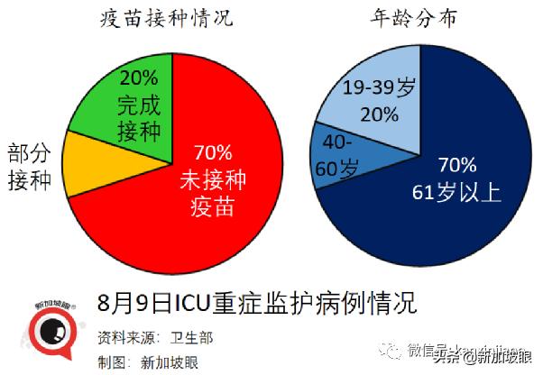 15%康复孩童患长期冠病后遗症；新加坡ICU病例创455天以来新高