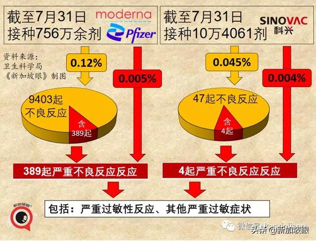 新加坡疫苗不良反应最新报告出炉！卫生部长说将考虑第三针