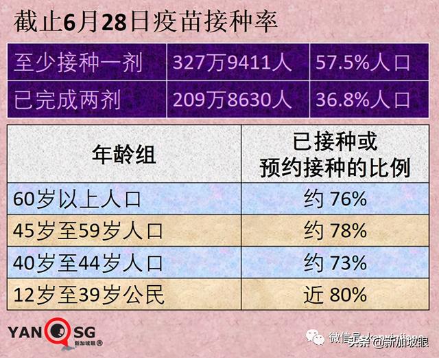 新加坡“三步走”迈向新常态；广东旅客入境新加坡将无需隔离7天