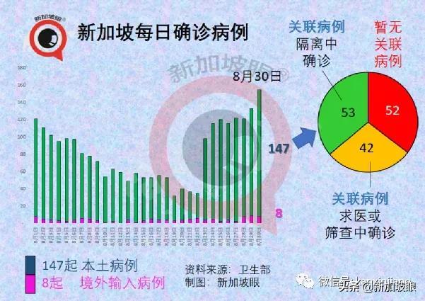 5天6个公交感染群，专家分析原因；新加坡疫苗过剩？