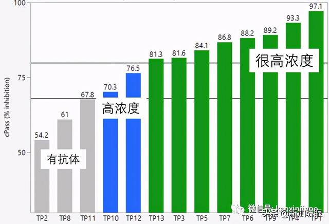 老人接种疫苗须知！从新加坡回中国妥妥的