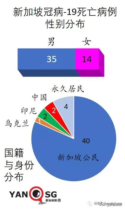 新加坡一天出现2起死亡病例；居家休养、隔离将成新常态