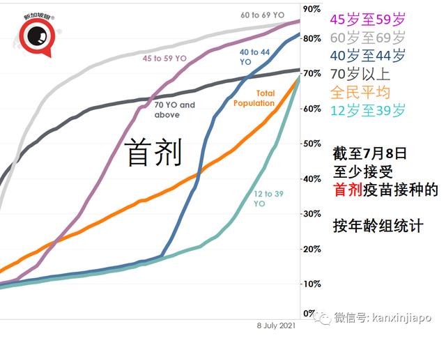 辉瑞研发对抗Delta变种病毒的新疫苗；研究：社会地位较低者最不愿接种疫苗