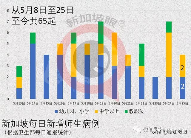 新加坡又现客工宿舍感染群；国民饮品珍珠奶茶店员中招