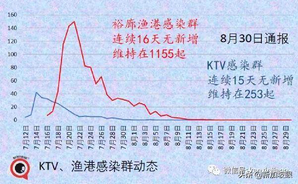 5天6个公交感染群，专家分析原因；新加坡疫苗过剩？