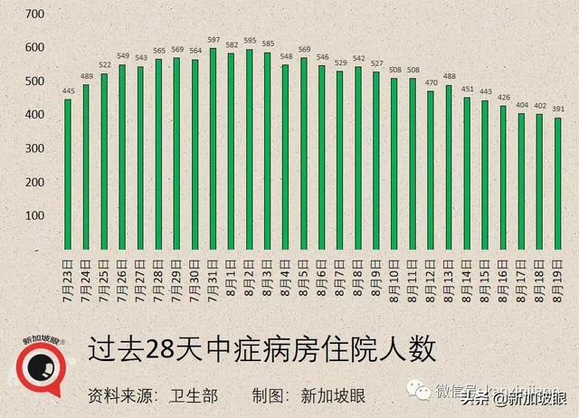 新加坡计划明年初给儿童接种；春节前后或启动第三剂接种