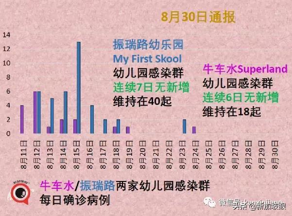 5天6個公交感染群，專家分析原因；新加坡疫苗過剩？