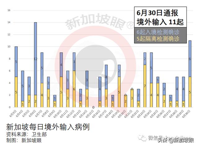 今增10 | 四家医疗机构申请引进冠病疫苗，或有科兴、中国国药