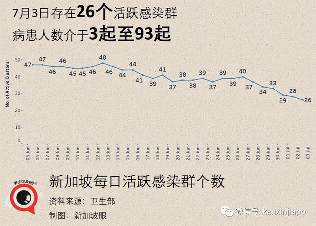 疫苗中心员工被拖欠工资！新加坡两组屋全员筛查结果出炉