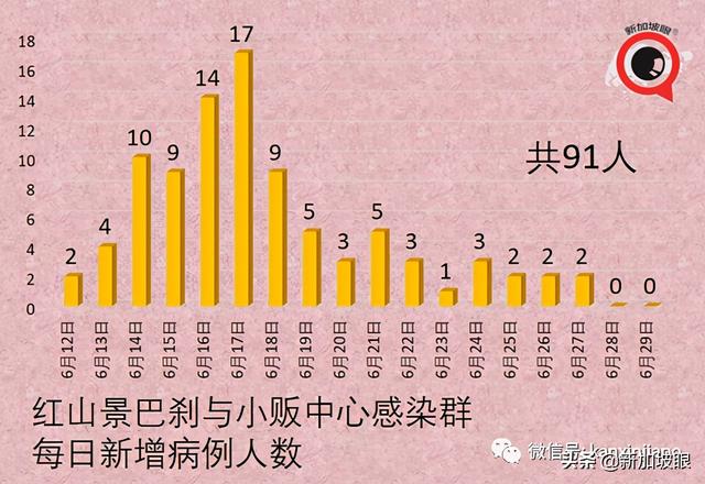 新加坡“三步走”迈向新常态；广东旅客入境新加坡将无需隔离7天