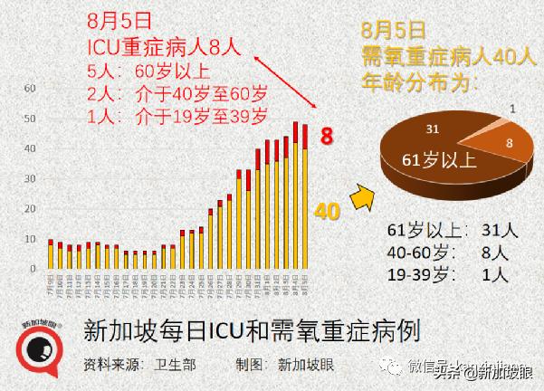 新加坡下周二恢复堂食，完成接种可5人聚餐！科兴、国药也算