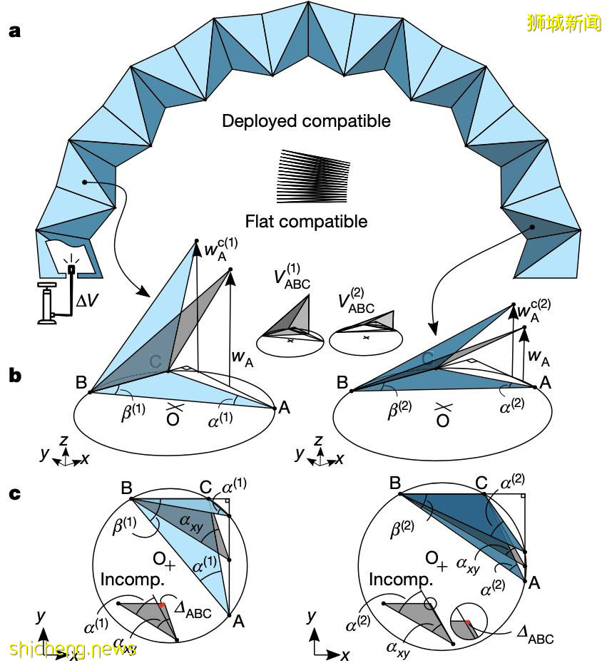 “折纸” 也能发 Nature？多稳态充气折纸结构，能瞬间支起小帐篷