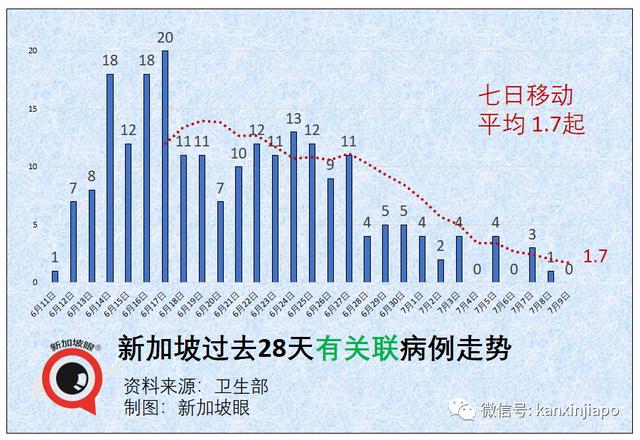 辉瑞研发对抗Delta变种病毒的新疫苗；研究：社会地位较低者最不愿接种疫苗