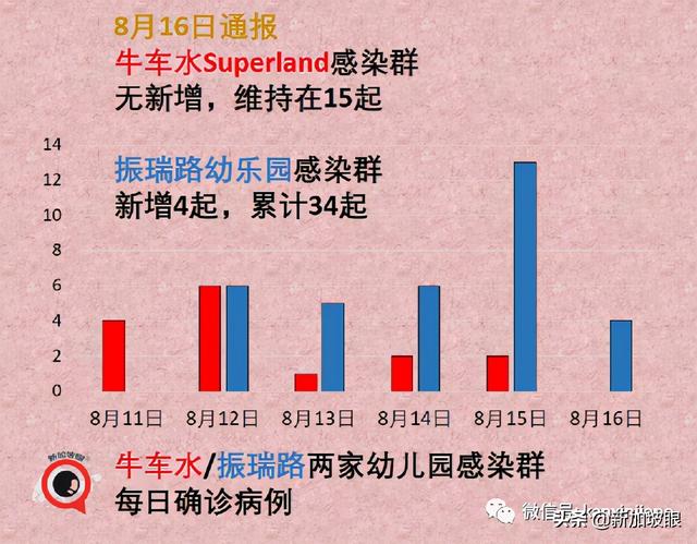 开放！入境有望免隔离；新加坡出现第三个客工宿舍感染群