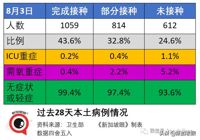 十天内感染群翻三倍增至100个！全岛医院紧急停止探访