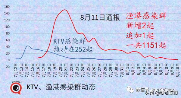 新加坡解封后或日增数百例，重症和死亡将增多