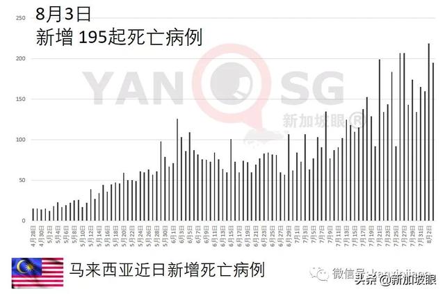 完成两剂辉瑞疫苗接种，女医生六口之家半数染冠病身亡