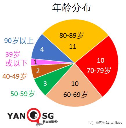 5天4人病逝；新加坡解封新常态：小病居家、隔离期缩短、边境重开…….