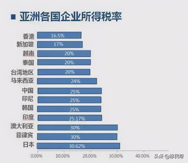 又一中国企业家被曝移民新加坡