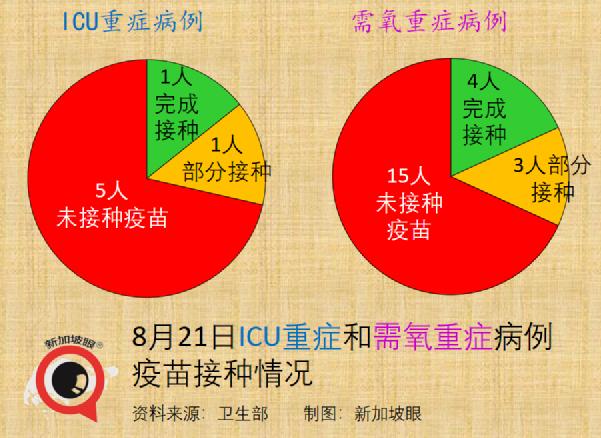 千人演唱会昨晚落幕；新加坡向文莱、缅甸捐赠疫苗、资金