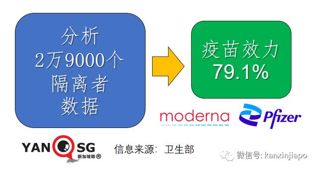 新加坡卫生部长：接种疫苗后免受感染概率为79.1%
