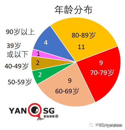 34岁海员送院当日死亡；社区隔离出现混乱无序，卫生部发文道歉