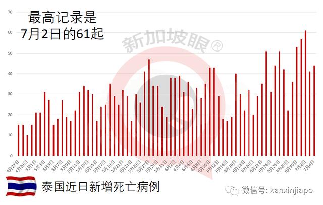 疫苗中心员工被拖欠工资！新加坡两组屋全员筛查结果出炉