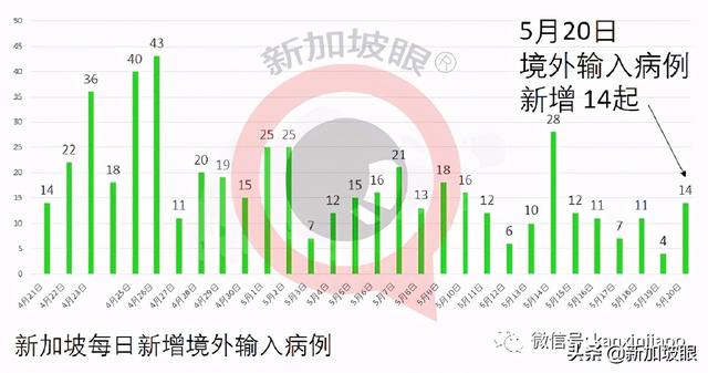 组屋首次强制全体检测，前线最新照片！近期感染群有惊人共同性