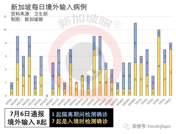 新加坡官宣一大波解封措施，国际旅游和客工入境即将恢复