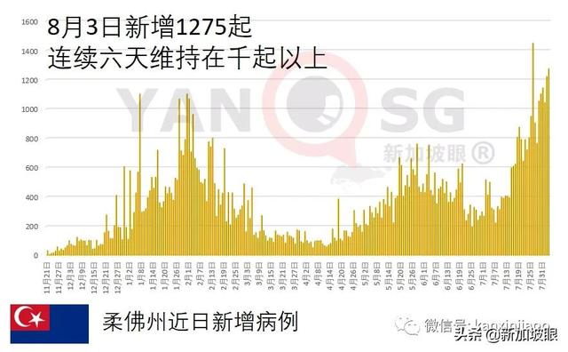 完成两剂辉瑞疫苗接种，女医生六口之家半数染冠病身亡