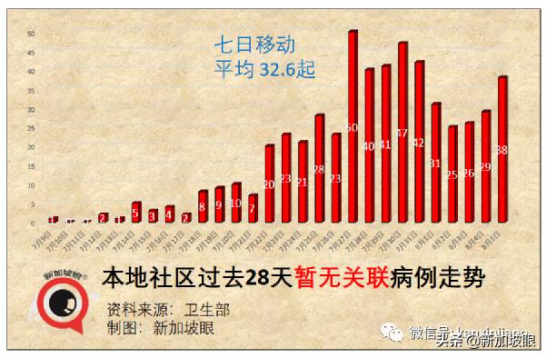 新加坡下周二恢复堂食，完成接种可5人聚餐！科兴、国药也算