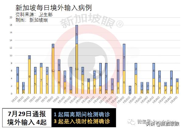 新加坡激增10个感染群！榜鹅小学感染群增至12人