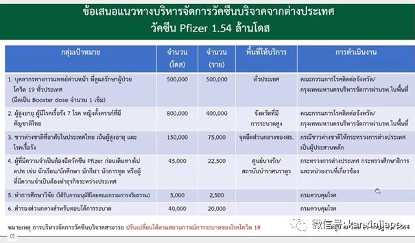 50万剂疫苗优先给医护人员施打第三针，权贵不得插队抢打