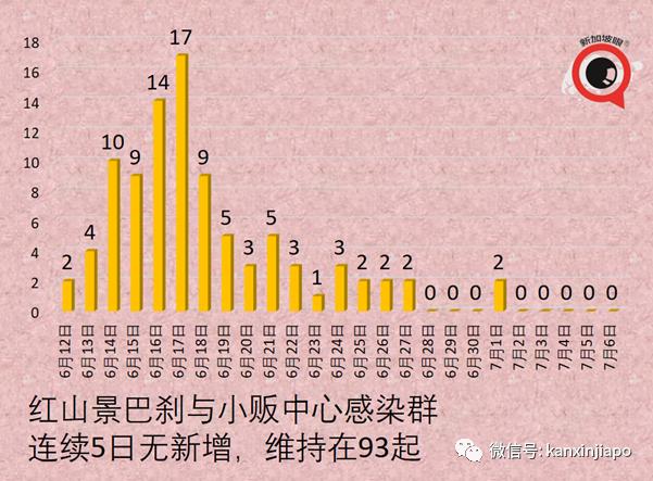 新加坡官宣一大波解封措施，国际旅游和客工入境即将恢复