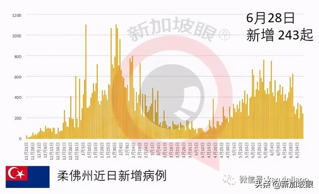 全国封锁期间，警察特批男子跨州，入公寓逮出轨妻子