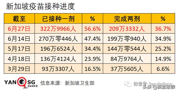 今增10 | 新加坡12岁至39岁外籍居民提前明天起打疫苗