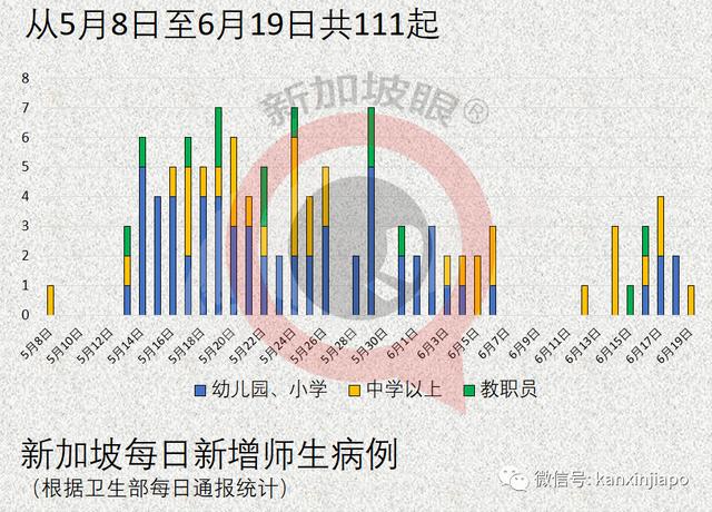 新加坡男子哭诉老母打完疫苗隔天就猝死；红山景组屋9户21人确诊