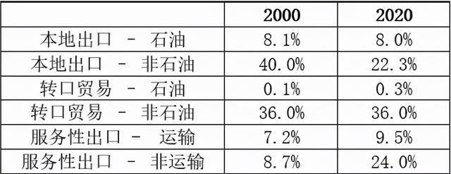 谢娜：新加坡可以被取代吗？