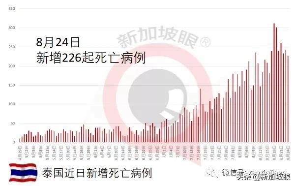 泰国发现德尔塔毒株的4个新分株，会是新威胁吗？