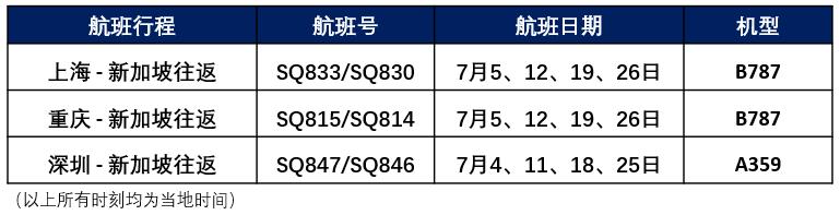 赴美中转 :新加坡转机指南