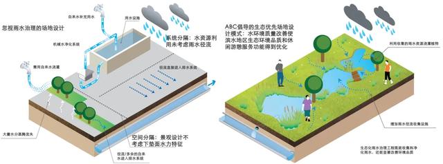 从“花园之城”到“花园与水之城”——新加坡ABC水计划