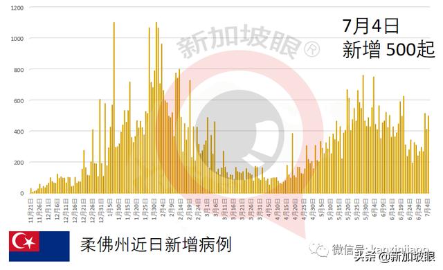 专家：印尼深陷“群体免智”，本月底单日确诊或达50万起